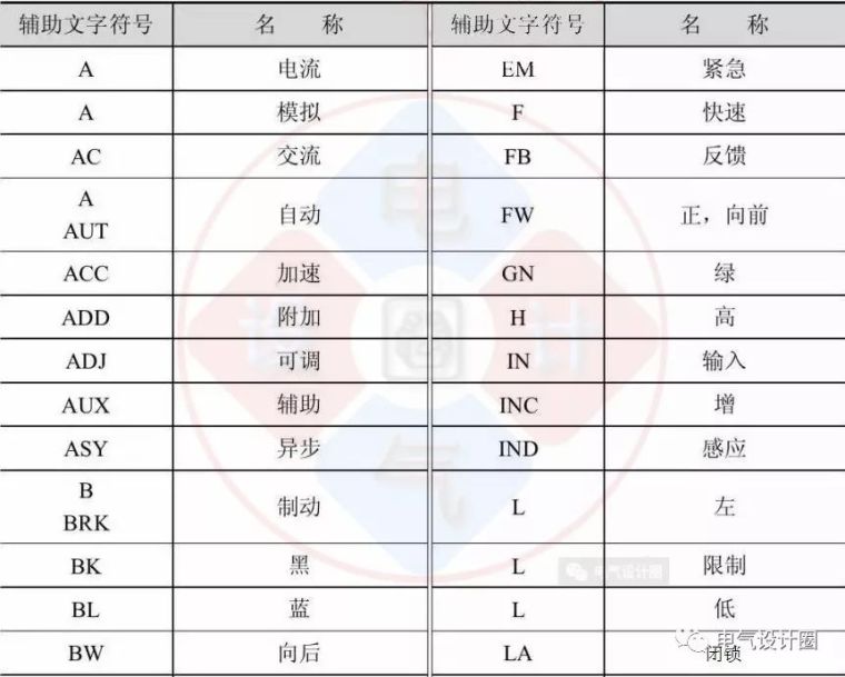 cad常用电气符号资料下载-电气中常用的40种辅助文字符号