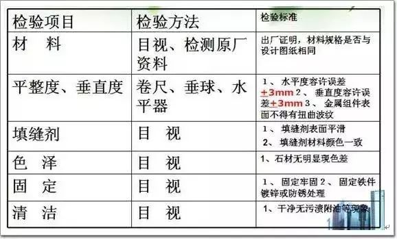 2018版：石材幕墙干挂做法（图文详解）_24