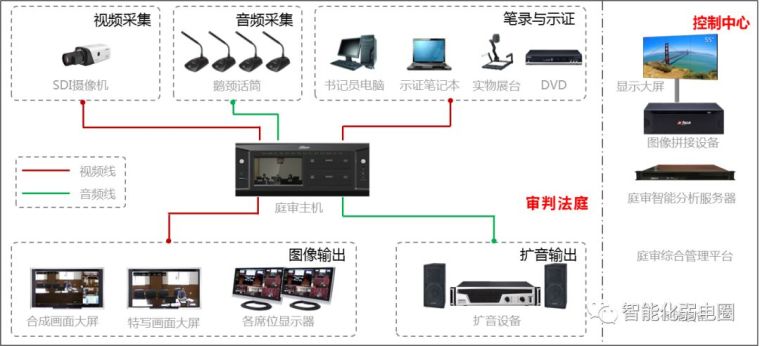 拒做弱电小白—最全智能化弱电系统拓扑图_30