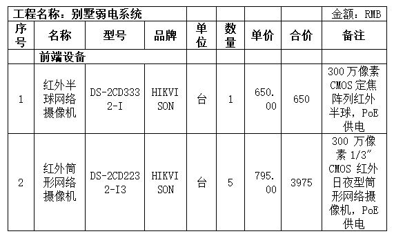 别墅弱电系统集成方案_6