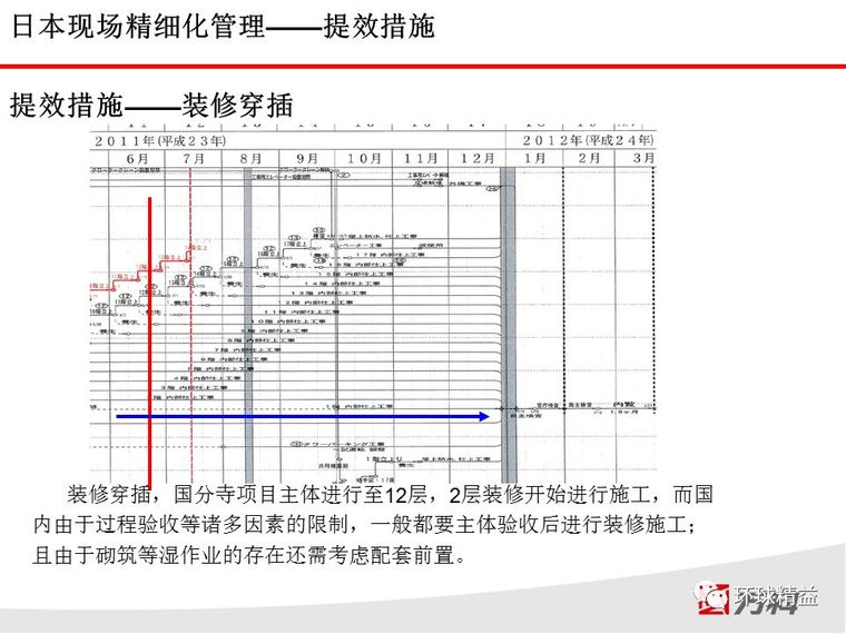 学来的日本建筑精益管理经验，赶快收藏_37