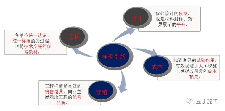 样板引路！附详细做法~_46