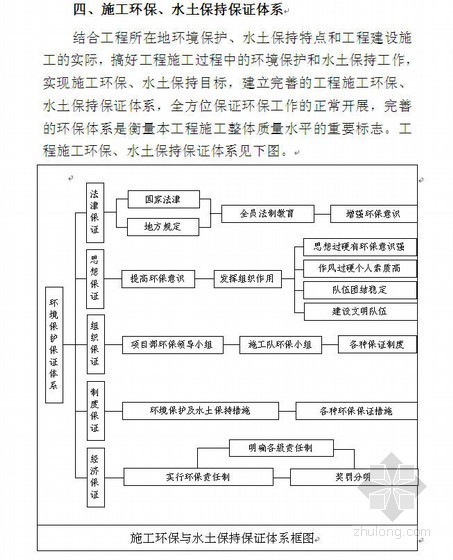 工程施工环境保护管理制度资料下载-滨绥铁路环境保护管理制度文件