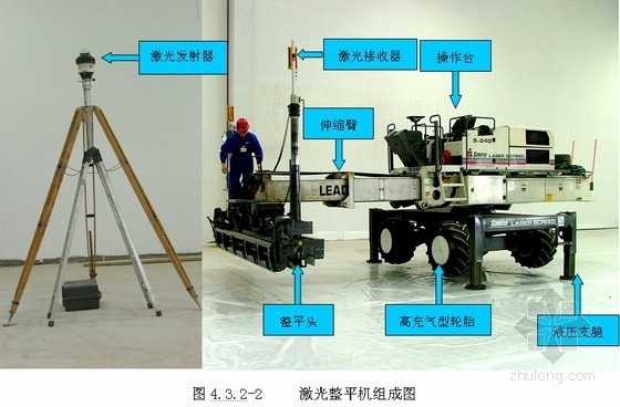 路面整平机dwg资料下载-整平机铺筑钢纤维混凝土耐磨地坪施工工法