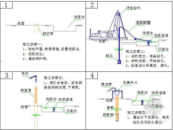 陸地鑽孔灌注樁施工示意圖