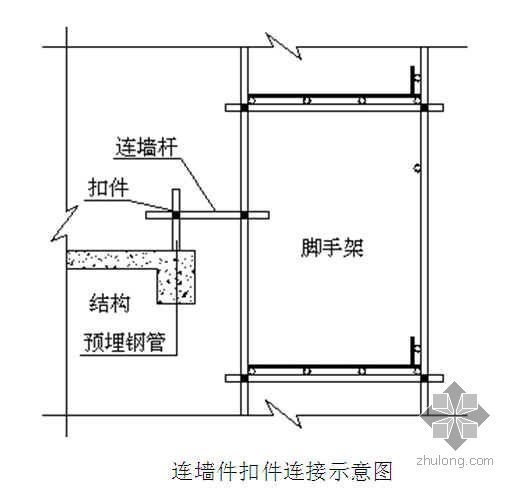 型钢悬挑梁计算书资料下载-联梁型钢悬挑脚手架方案（附计算式）
