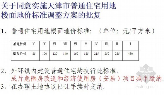 天津市配套费资料下载-[天津]房地产开发税费明细讲解（26页）