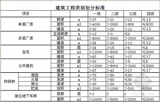 河北2012建筑费用标准资料下载-[天津]2012版建安工程定额取费程序及费用划分标准（EXCEL版）