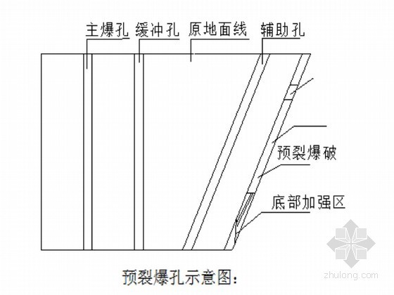 炮机石方施工方案资料下载-溢洪道石方爆破施工方案