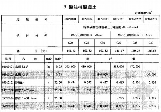 [重庆]2008版施工机械台班定额（混凝土及砂浆配合比表）-灌注桩混凝土 