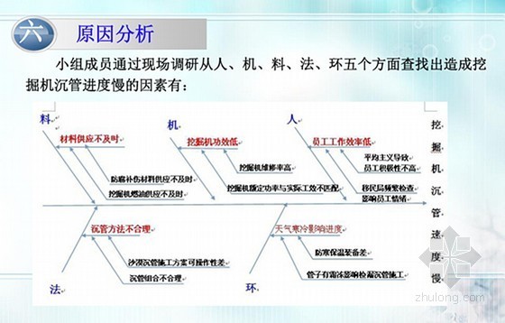 哈萨克斯坦投标资料下载-[哈萨克斯坦]加快沙漠沉管施工进度