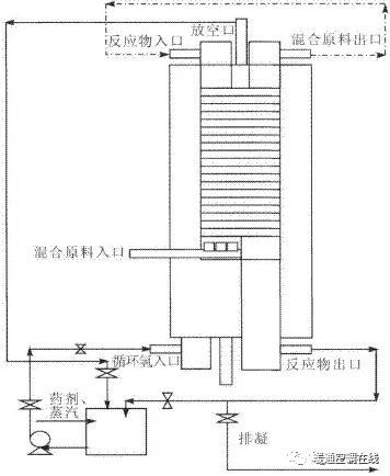 换热器换热器资料下载-换热器除垢方法