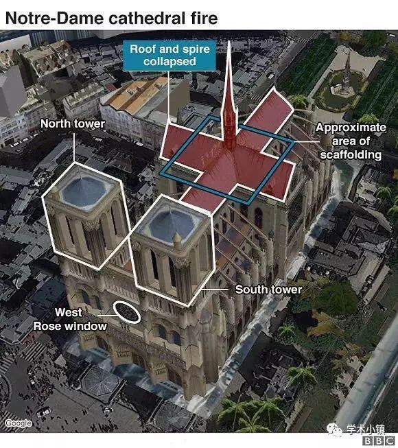 转载：巴黎圣母院火灾蔓延过程计算流体力学(CFD)模拟_2