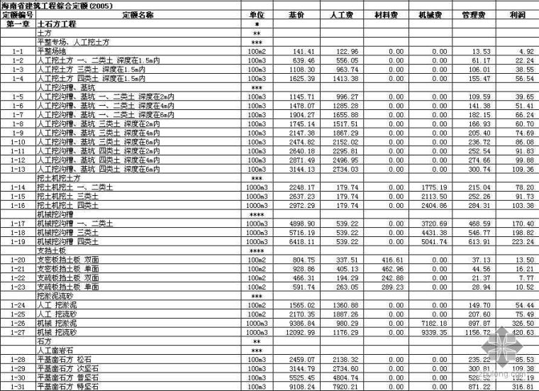海南省工程建设标准目录资料下载-海南省建筑工程综合定额（2005）