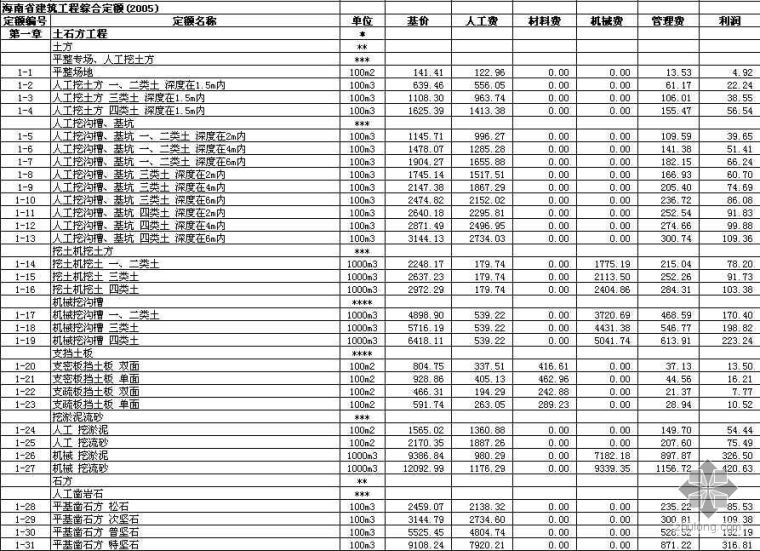 海南省台班机械定额资料下载-海南省建筑工程综合定额（2005）