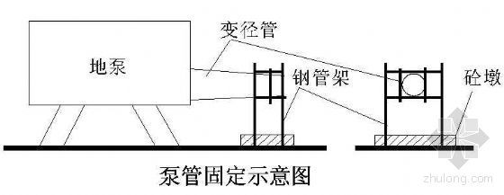 超高层高强混凝土施工方案资料下载-北京某超高层综合楼混凝土施工方案