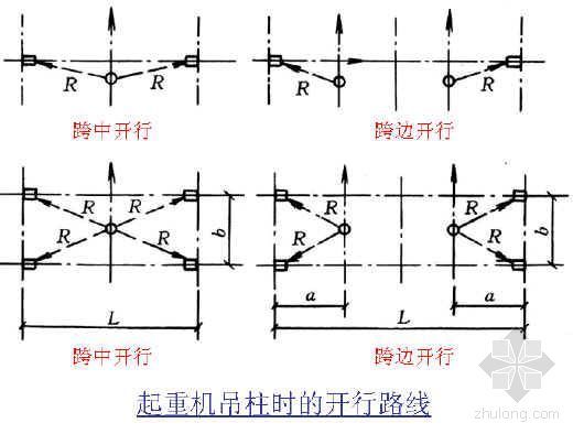 单层工业厂房结构布置资料下载-建筑施工技术---单层工业厂房结构安装、构件平面布置