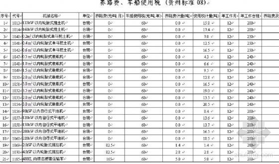 公路工程项目预算定额资料下载-贵州省公路工程基本建设项目概、预算编制补充规定