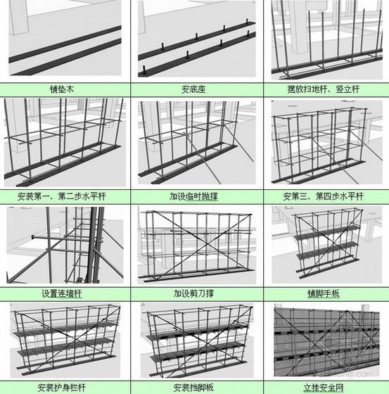 [重庆]单层轻钢结构工业厂房工程施工组织设计(230页 附图)-脚手架搭设流程示意图 