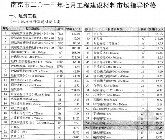 清单2013江苏资料下载-[江苏]2013年7月南京建设材料市场价格信息（造价管理）