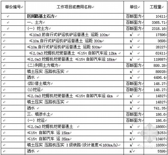 深圳中学案例分析资料下载-铁路工程预算实例（教学案例）