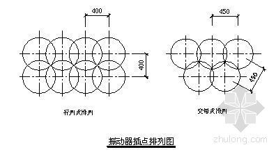 南京青奥会议中心施工方资料下载-北京某大型会议中心混凝土施工方案
