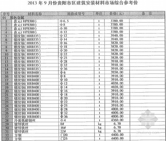 贵州省信息价2013资料下载-[贵州]2013年9月建筑安装工程材料信息价(全套)128页