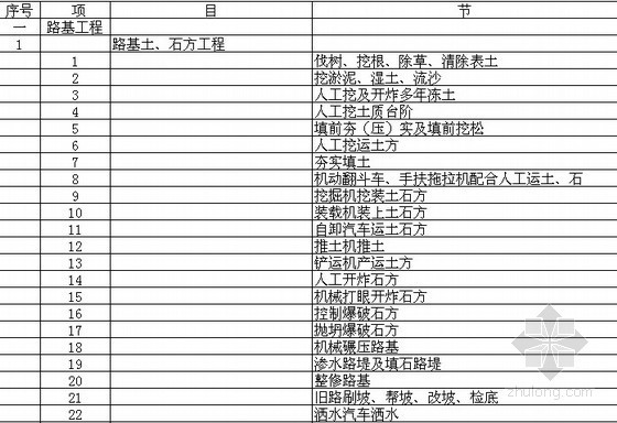 公路工程预算定额2007电子版资料下载-公路工程预算定额目录（2007）校正版