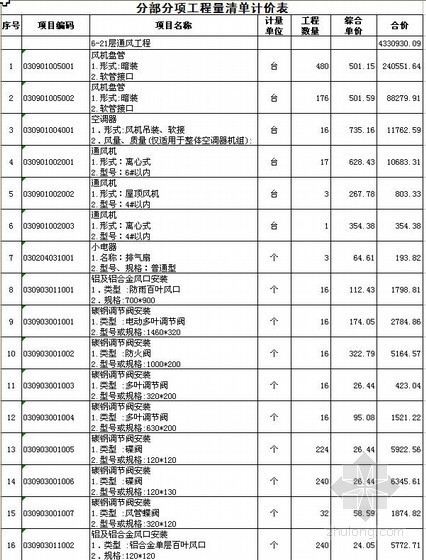 山东某医疗中心病房楼安装、装饰工程量清单编制实例（2009-12）- 