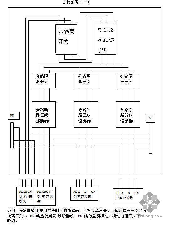 临电配电箱配置图集资料下载-某医院病房大楼工程临电施工方案