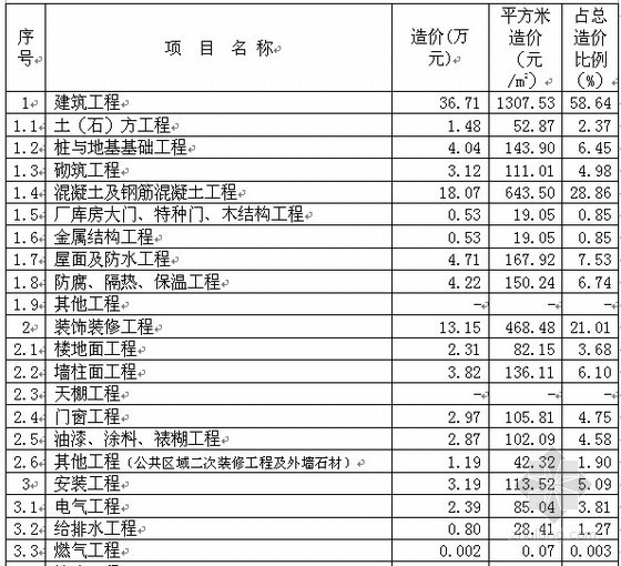 四层别墅建造施工图资料下载-[上海]别墅建造价指标分析（2009）