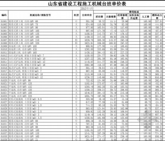 2013年山东省建设工程施工机械台班单价表