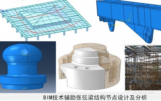 施工BIM模型应用汇报资料下载-世界500强企业绿色建筑施工BIM实践及应用总结汇报