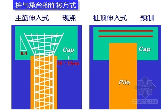 知名讲义PPT资料下载-桩基础培训讲义231页（PPT 知名大学）