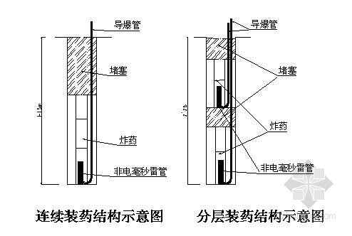 路基施工方案交底资料下载-[广西]高速公路工程路基石方爆破施工方案