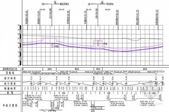 [河南]全地下40km地铁工程可行性研究报告575页（附图纸）-线路纵断面图