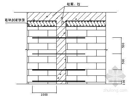 四川建筑档案资料资料下载-成都某高层住宅群施工组织设计