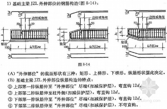 板钢筋识图入门资料下载-[钢筋入门]平法筏形基础识图与钢筋计算基本知识讲解（51页）