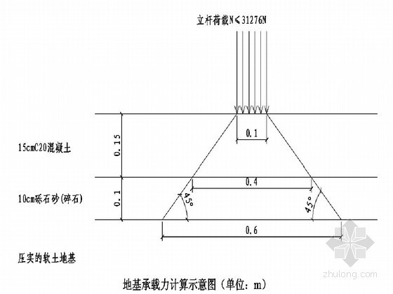 箱梁支架基础资料下载-高架桥箱梁支架地基处理方案