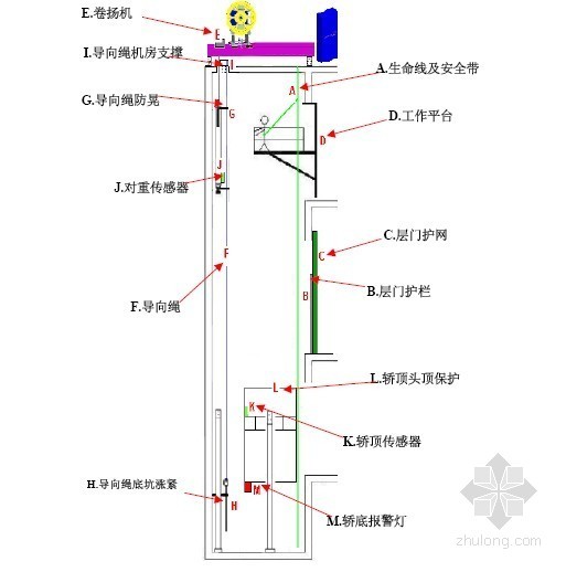 施工电梯无平台安装资料下载-某机房电梯无脚手架安装施工方案