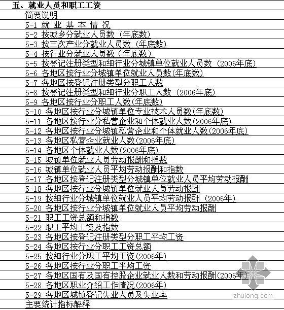 2018中国地产年鉴资料下载-中国统计年鉴2007（EXCEL）