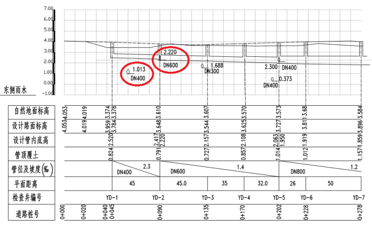 排水管道纵断面图图片资料下载-关于市政排水管道图纸