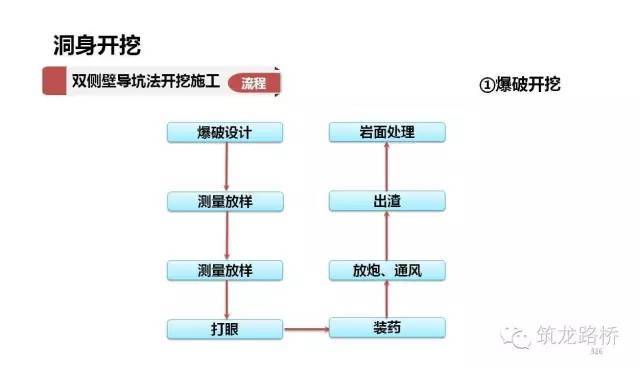 隧道开挖前，务必弄清楚这些施工方法！-00034_640.jpg