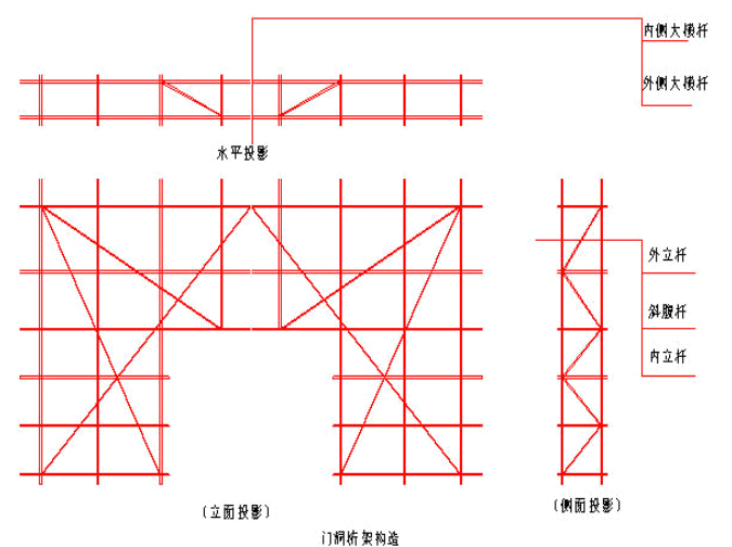 [广东]30层高层框架双筒结构公寓楼落地脚手架专项施工方案（70页，系列）_3