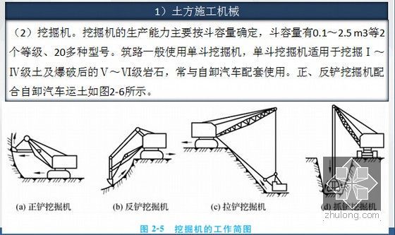 路基路面工程施工技术课程讲义1611页PPT（附试卷 案例 动画）-土方施工机械