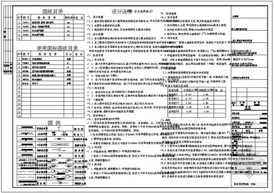 室外给排水总平面图资料下载-深圳某小区室外给排水总平面图