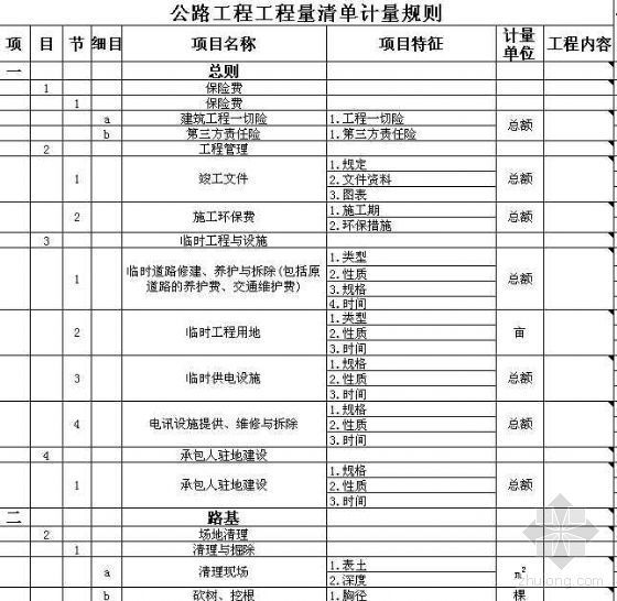 公路工程清单工程细目讨论资料下载-公路工程工程量清单规范（EXCEL）