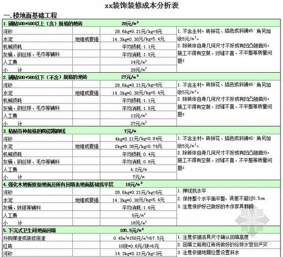 室内工程预算实例表资料下载-室内装饰工程预算表(成本分析表)