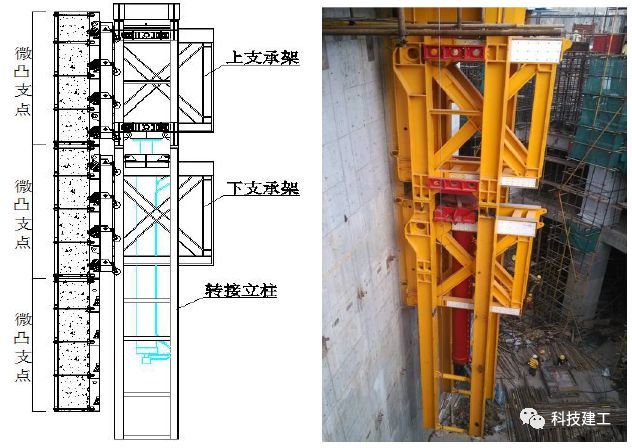 超高层建筑施工的几项新技术_16