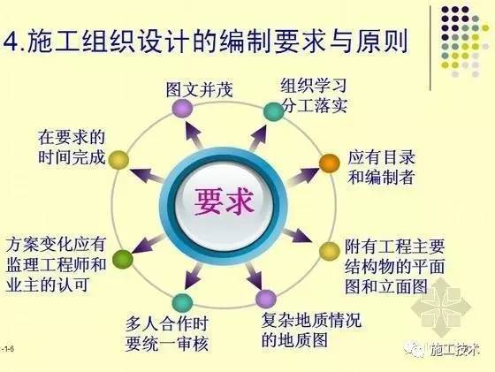 施工组织设课程计方案资料下载-总工总结的施工方案编写技巧及编写通病，有心的都收藏了！